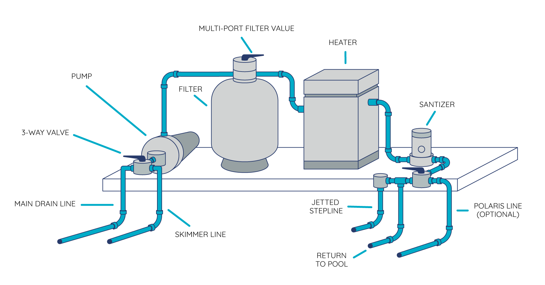 Above ground pool plumbing diagram Above ground pool plumbing diagram