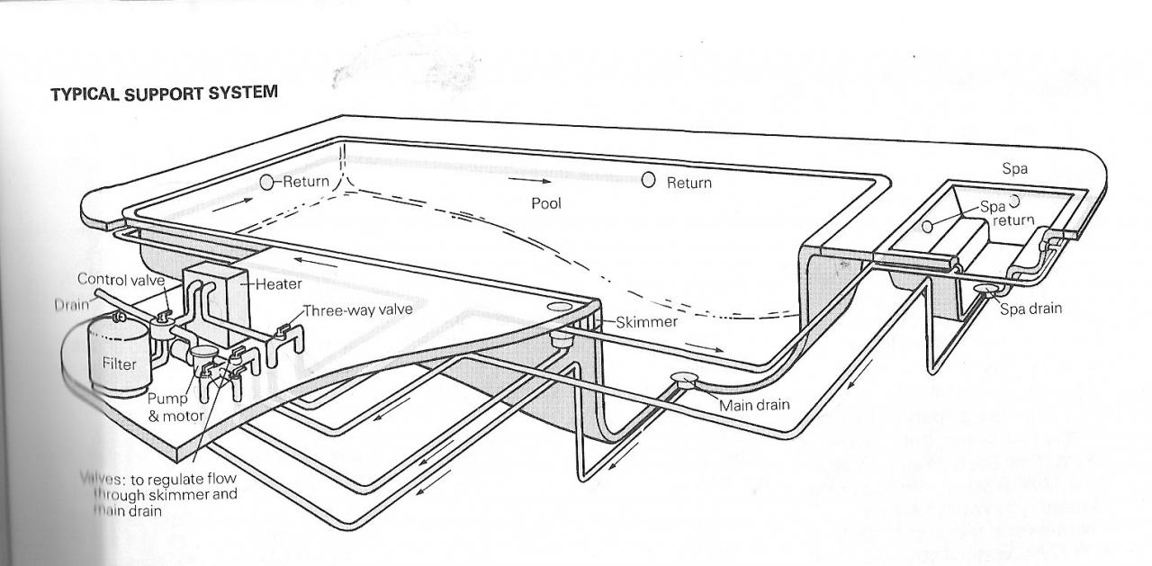 In ground spa plumbing diagram In ground spa plumbing diagram