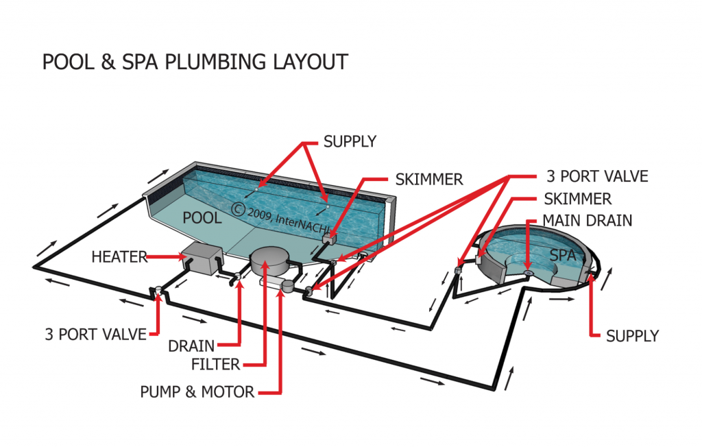 Pool and spa plumbing diagram Pool and spa plumbing diagram
