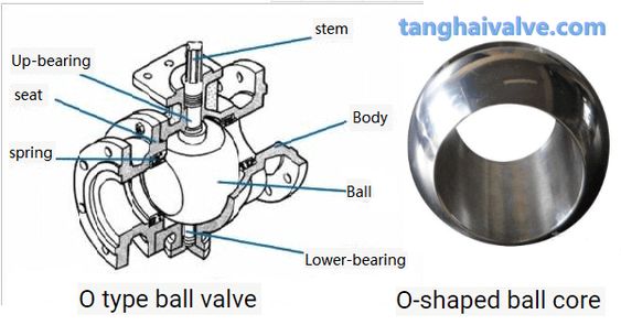 ball valve diagram ball valve diagram